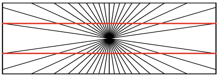Visual Illusion with LInes