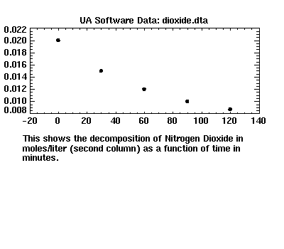 [image of dioxide.dta]