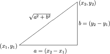 \begin{picture}(150,130)
\put(40,20){\line(4,3){120}}
\put(40,20){\line(1,0)...
...
\put(163,62){$b=(y_2 - y_1)$}
\put(60,75){$\sqrt{a^2 + b^2}$}
\end{picture}