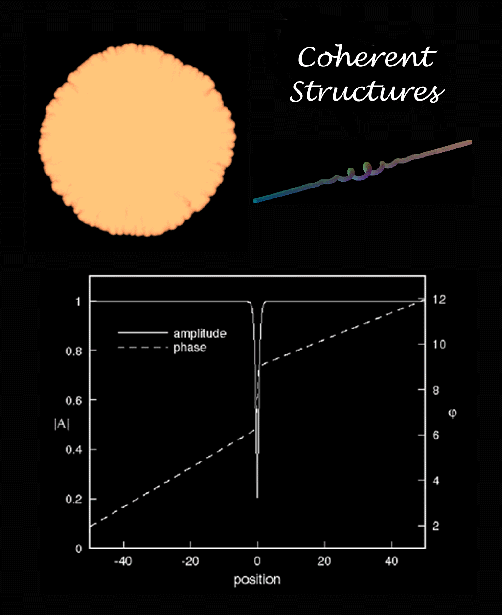 Coherent Structures