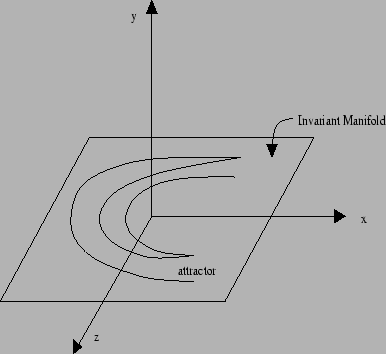 \begin{figure}\begin{center}
\centerline{\epsfig{figure=manif.ps,width= 0.7\hsize,angle=0}}
\end{center}\vspace{0cm}\end{figure}